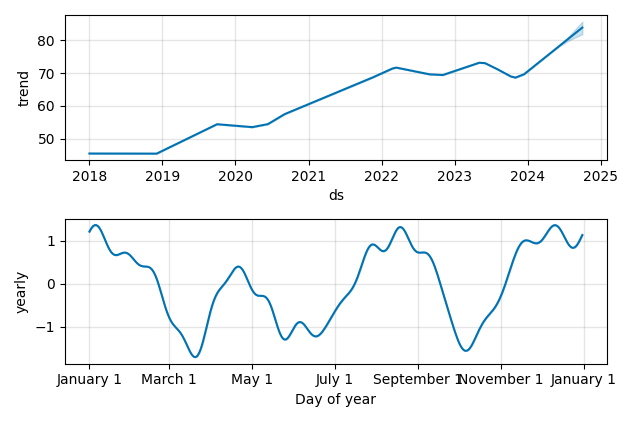 Drawdown / Underwater Chart for Consumer Staples Sector SPDR Fund (XLP)